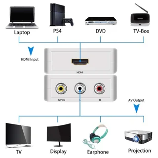 مبدل HDMI به AV مدل HDMI2AV 103020746