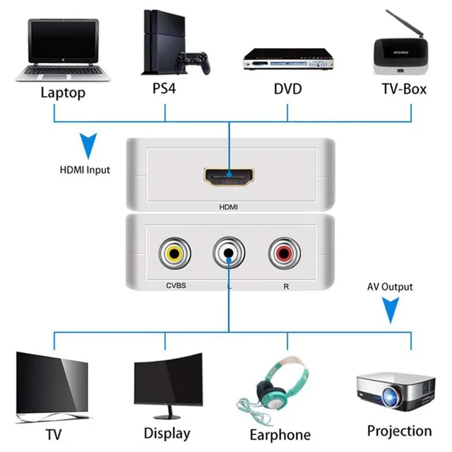 مبدل HDMI به AV مدل HDMI2AV 103020746