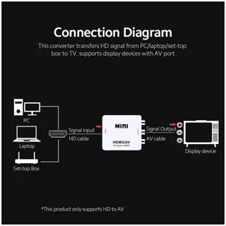 مبدل HDMI به AV مدل HDMI2AV 103020747