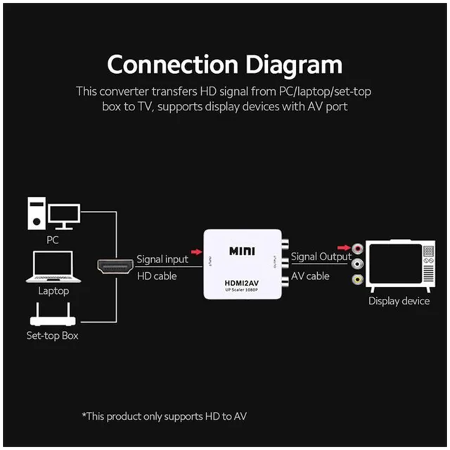 مبدل HDMI به AV مدل HDMI2AV 103020747